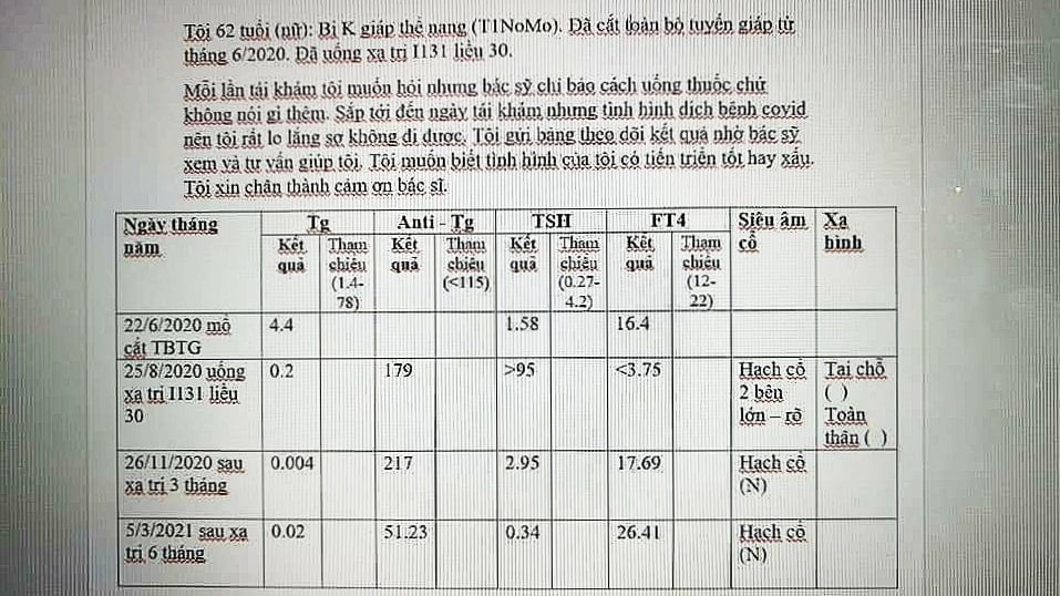 Tư vấn trường hợp bệnh nhân theo dõi K giáp đã mổ cắt TBTG và đã uống xạ I131 liều 30